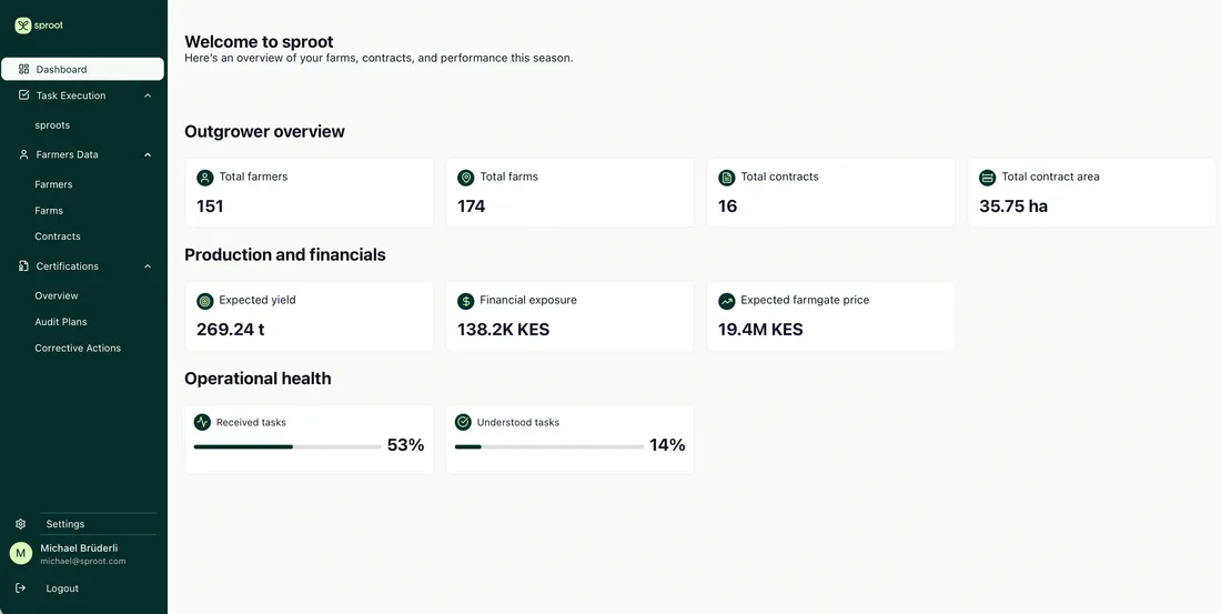sproot dashboard showing outgrower overview, production and financial metrics, and operational health